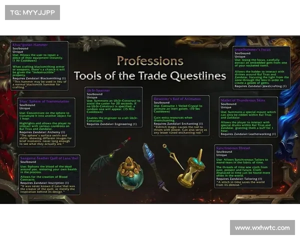 魔兽8.1快速提升装备攻略